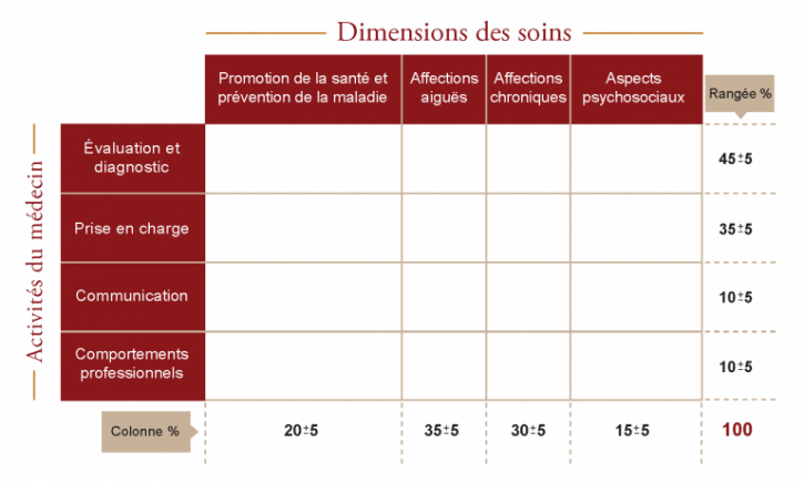 Image décoratif du tableau des Dimensions des soins